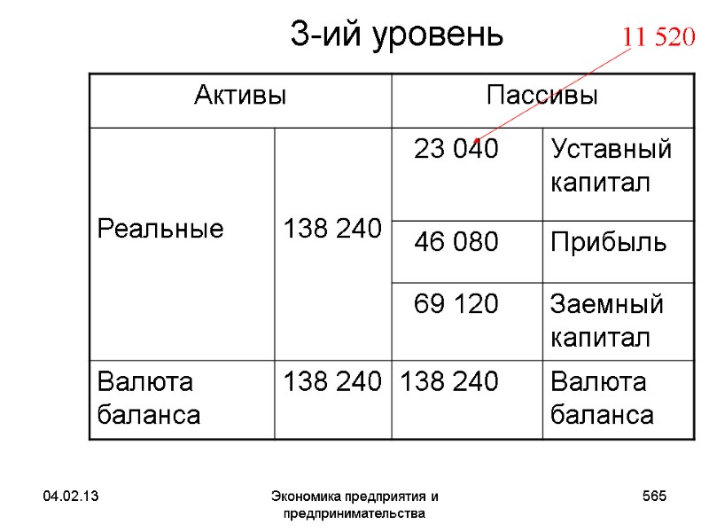 04.02.13 Экономика предприятия и предпринимательства 565 3-ий уровень 04.02.13 Экономика предприятия и предпринимательства 565 3-ий уровень